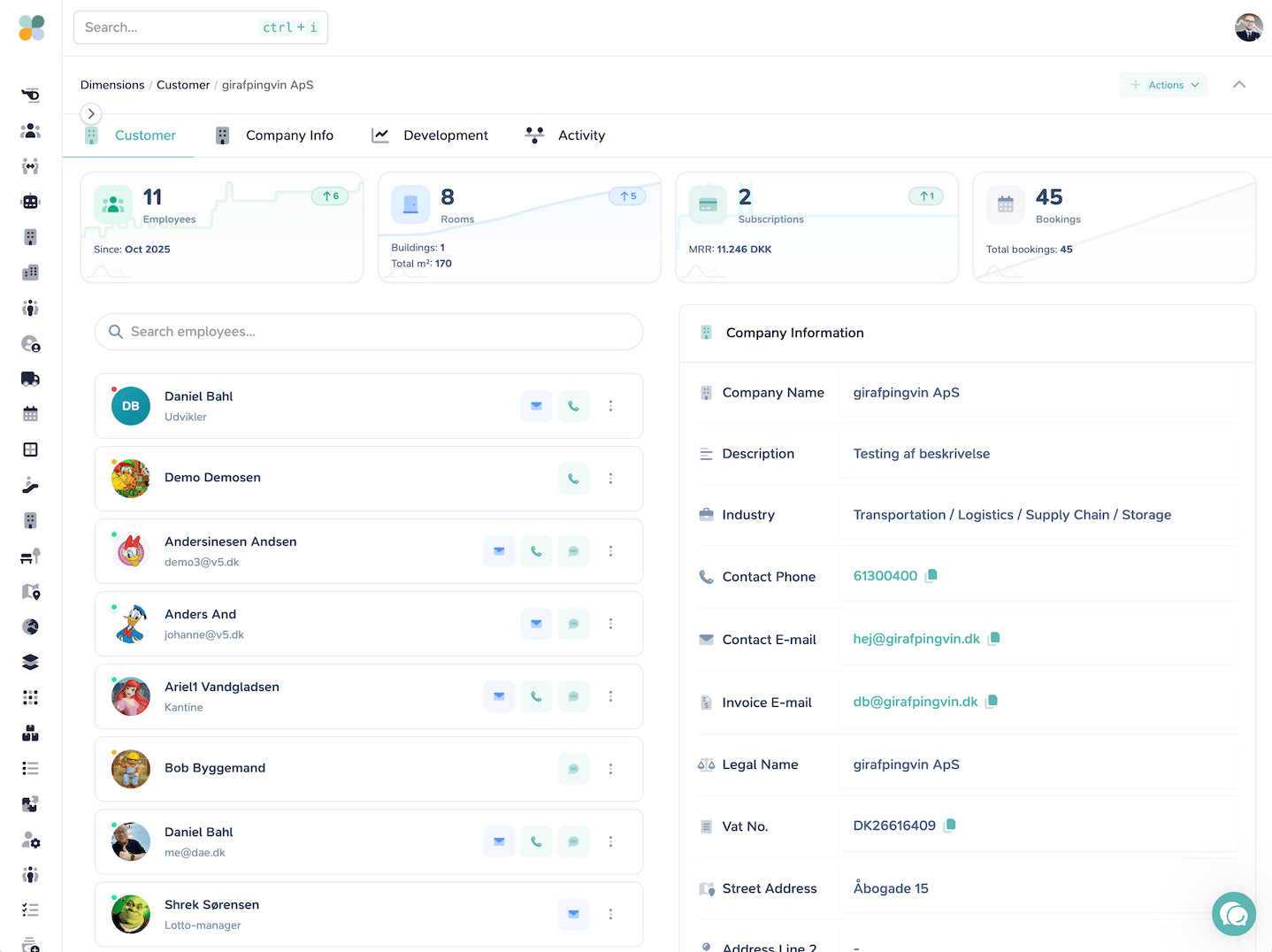 Cross-site reporting dashboard with map, KPIs and timeline